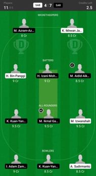 Sabah vs Sarawak Fantasy suggestion #1